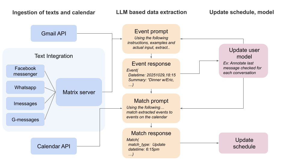 System architecture diagram